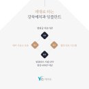 동원치과기공소 이미지