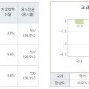 와이제이수학학원