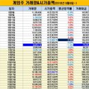 (주)엔씨코리아 이미지