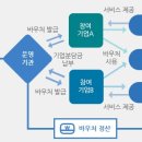 산업부·KOTRA, 수출바우처 지원대상·예산 확대 이미지