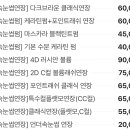 배럴닷 인천점 속눈썹펌&연장