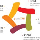 아워홈메리츠