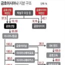 금호터미널㈜ 이미지