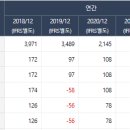 대양시푸드(주) 이미지