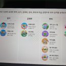 밀크티초등: 재미 학습효과 동시에 스마트한 방식