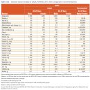 교육연구시설(서초동 1356-3) | 🍎 성인 영양, 왜 지금부터 챙겨야 할까?
