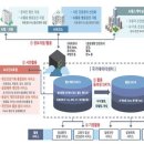 하나로자동차서비스 이미지