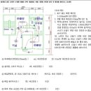 전기공사 답좀 갈챠주세요^^ 이미지