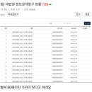 펌) 대법원 정보공개청구 현황 이미지