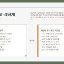 안내곡경로당 네이버블로그