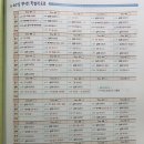 HSK 4급 IBT 한달 독학 합격 후기&amp;다락원 교재 리뷰