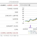 (주)동신건설 이미지