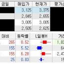 (주)대림물산