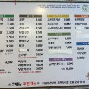 고봉민김밥인춘천석사점