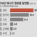 화성일태양광발전소 이미지