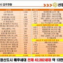 선양프라자 이미지