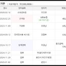 백옥대로753번길 이미지