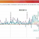 언론사 성향별 편향성 이미지