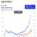 등촌 이미지