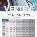 루마버텍스