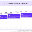 2024-01-0001 - 고양시 덕양구 | 2024-01-0001