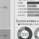 삼성영어분당정자학원