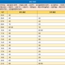 방축4리마을회관 이미지