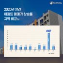 ‘나도 로또다’ 시세급등에 주목받는 세종시 분양 이미지