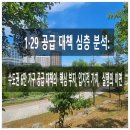 판교대장리치공인중개사사무소 | 📣 1·29 공급 대책 심층 분석: 서울·수도권 6만 가구 입지 지도