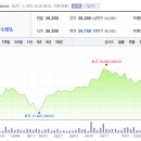 여행대장주