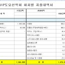 경주 남산 결산 이미지