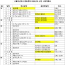 서울등산학교 총동문회 2025년 사업계획표 (총회 승인본) 이미지