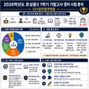 531밀착영어학원