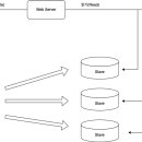 auto master 이미지