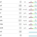 미사 센트럴 동물병원 네이버블로그