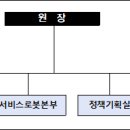 한국로봇산업진흥원 이미지