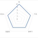 순두부와메밀마을 이미지