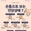 손톱모양