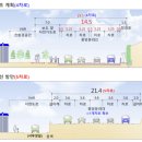 GS25 목동4단지점 | 목동윤슬자이 청약일정 (양천구 입지, 리스크와 분양가 분석까지)