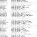 서울유니언이비인후과의원 네이버블로그