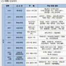 새서울이용원 이미지