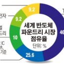 햄버거병 / 파운드리 (foundry) / 아스퍼거 증후군 [Asperger syndrome] 이미지