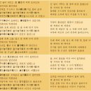 어부사시사 이미지