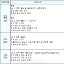 선창산업 이미지