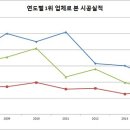 엘에프조경 이미지