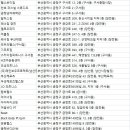 24시 헬스 K.S 바디스타 휘트니스 남산점 | 금정구헬스장