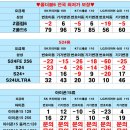 성지폰 이미지