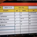 에이블짐 압구정로데오점 이미지