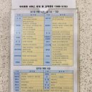 공덕한의원 | 마포공덕 생기한의원 평편사마귀 내돈내산