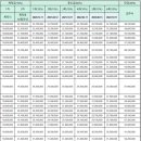 동문굿모닝힐아파트경로당 이미지